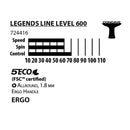Donic-Schildkröt® Table Tennis Racket Legends 600 FSC